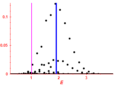 Strength function